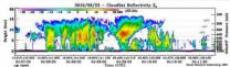 NASAs CloudSat satellite sees a powerful heat engine in Typhoon Malakas