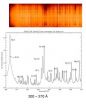 NASAs EUNIS mission: 6 minutes in the life of the sun