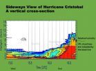 NASA's HS3 mission covers transition of Hurricane Cristobal 3