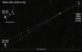 NASAs Hubble extends stellar tape measure 10 times farther into space