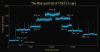 NASAs RXTE captures thermonuclear behavior of unique neutron star