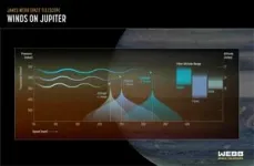 NASA's Webb discovers new feature in Jupiter’s atmosphere 3