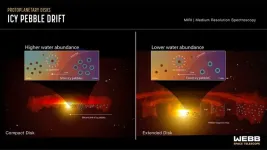 NASA’s Webb findings support long-proposed process of planet formation