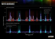 NASA’s Webb findings support long-proposed process of planet formation 2