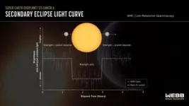 NASA’s Webb hints at possible atmosphere surrounding rocky exoplanet 2