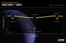 NASA’s Webb maps weather on planet 280 light-years away 2