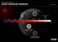 NASA’s Webb measures the temperature of a rocky exoplanet 2