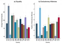 National and gender differences in exclusionary behavior