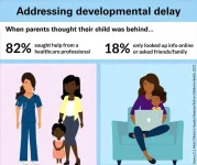 National Poll: 1 in 4 parents worry that their child is behind in developmental milestones