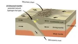 Natural hydrogen: a sustainable energy source in mountain ranges 2