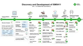 Nature Biotechnology | Generative chemistry enables Insilico to develop gut-restricted PhD inhibitors promising for intestinal mucosal barrier repair and immunomodulation