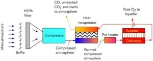 Near-term NASA Mars and lunar in situ propellant production: complexity versus simplicity 2