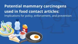 Nearly 200 potential mammary carcinogens found in food contact materials: new study highlights regulatory shortcomings