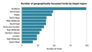 Need Business Funding? Move to Scotland, Says UKFunders!