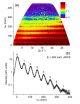 Neutron experiments give unprecedented look at quantum oscillations