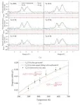 Neutrons give a hot new way to measure the temperature of electronic components 2