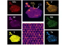 New 2D alloy combines five metals, breaks down CO2