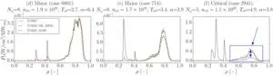 New AI models of plasma heating lead to important corrections in computer code used for fusion research 2