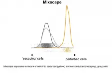 New algorithm identifies escaping cells in single-cell CRISPR screens