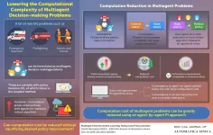 New algorithm makes it easier for computers to solve decision making problems