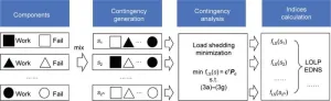 New analytical approach revolutionizes reliability evaluation of power systems with renewable energy