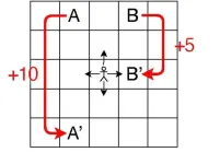 New “bandit” algorithm uses light for better bets