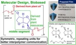 New biobased recyclable polyesters exhibiting excellent tensile properties beyond polyethylene and polypropylene 2