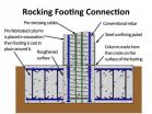 New bridge design improves earthquake resistance, reduces damage and speeds construction