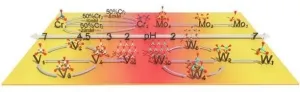 New characterisation strategy proves promising in high-purity metal separation