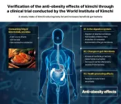 New Clinical Study Confirms the Anti-Obesity Effects of Kimchi