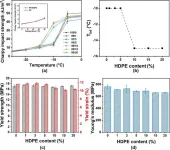 New composite structure boosts polypropylene’s low-temperature toughness