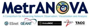 New consortium MetrANOVA to create a measurement and analysis toolbox for research and education networks worldwide