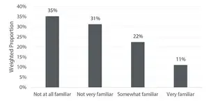 New Consumer Food insights from Purdue explores consumer attitudes toward U.S. farm bill 2