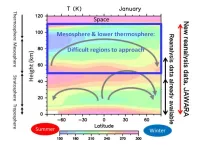 New data on atmosphere from Earth to the edge of space