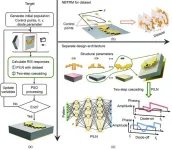 New design paradigm boosts reconfigurable intelligent surface efficiency