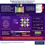 New design rule for high-entropy superionic solid-state conductors