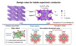 New designs for solid-state electrolytes may soon revolutionize the battery industry