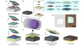 New diamond bonding technique a breakthrough for quantum devices 2