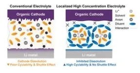 New electrochemical system enables efficient metal recovery from industrial wastewater 2