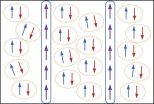 New evidence for an exotic, predicted superconducting state 2