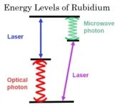 New experiment translates quantum information between technologies in an important step for the quantum internet 2