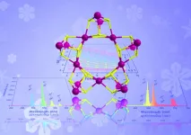 New family of wheel-like metallic clusters exhibit unique properties