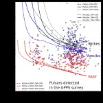 New FAST discoveries shed light on pulsars