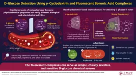 New fluorescent chiral-selective receptor system represents a breakthrough in molecular detection with potential for applications in diabetes management