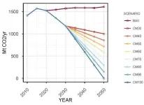 New framework to enhance national climate action and achieve global goals