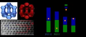 New game-changing zeolite catalysts synthesized