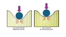 New geometric design of material provides safer bicycle helmet 3