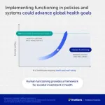 New health indicator can revolutionize how we measure and achieve well-being 2