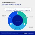 New health indicator can revolutionize how we measure and achieve well-being 3