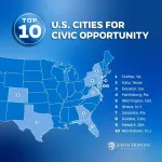 New heat map charts unequal civic opportunity in the US